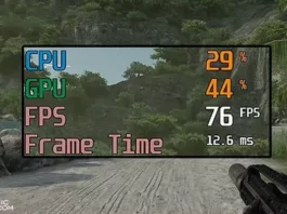FPS Measure Programs, Displaying FPS Values on the Screen