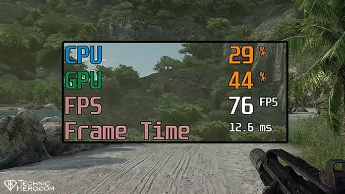 FPS Measure Programs, Displaying FPS Values on the Screen